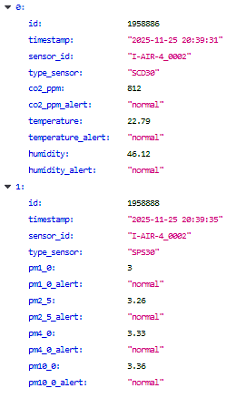API JSON real-time data